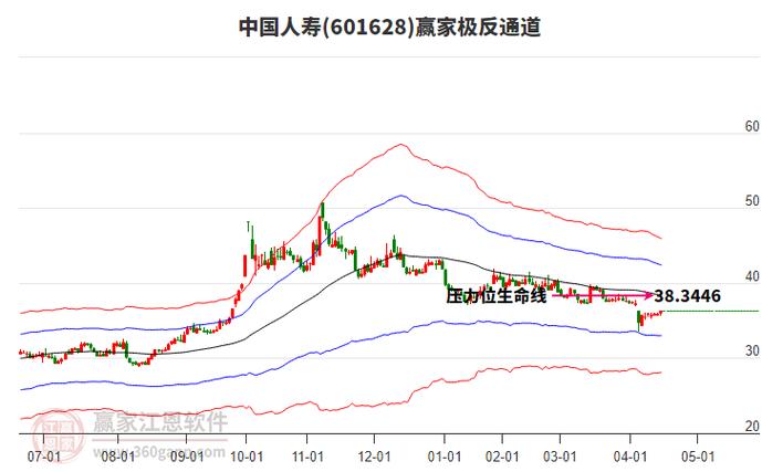 第二批长期股票投资试点新进展：泰康稳行基金获批，首期规模120亿
