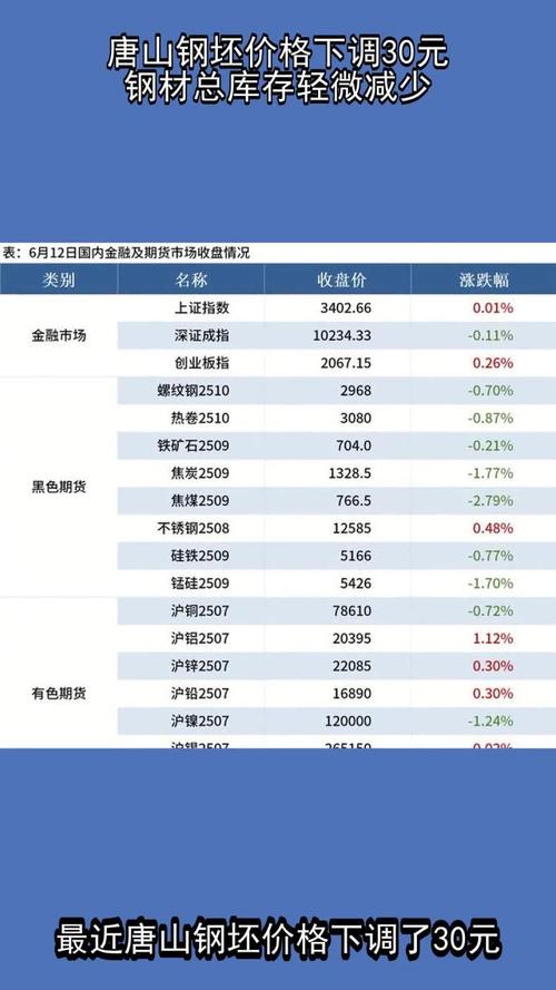 五大钢材供应量下降_钢材库存周环比下降_钢材检测