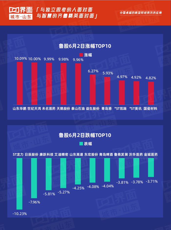 山东鲁股发展现状_山东上市公司市值分析_山东钢铁股票分析总结