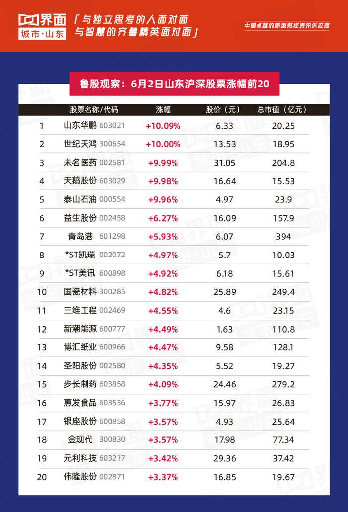 山东鲁股发展现状_山东钢铁股票分析总结_山东上市公司市值分析