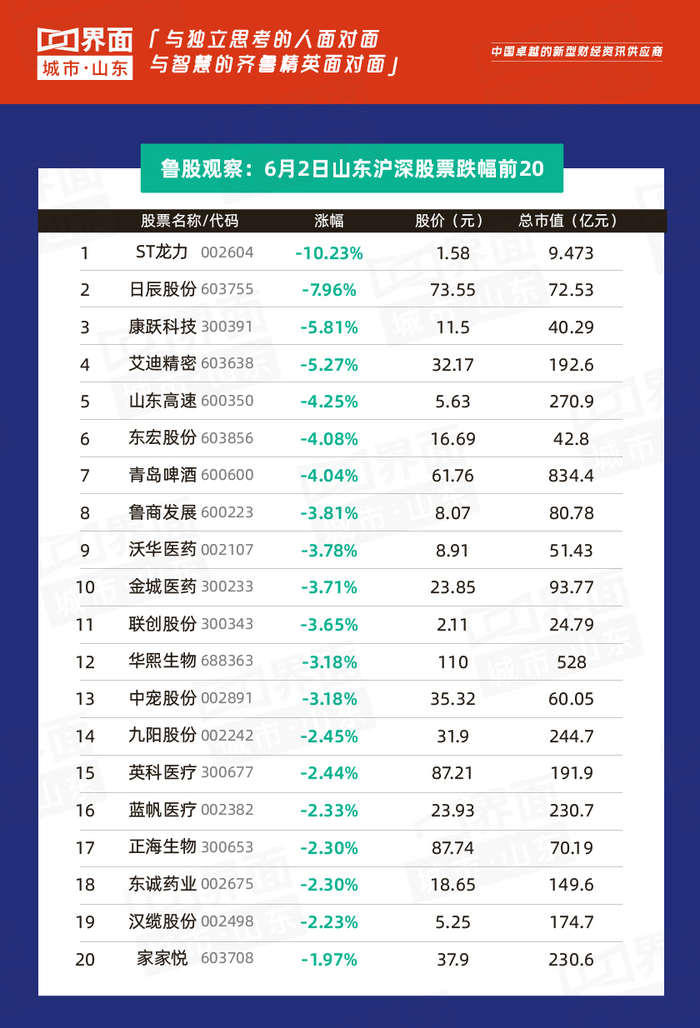 山东鲁股发展现状_山东上市公司市值分析_山东钢铁股票分析总结