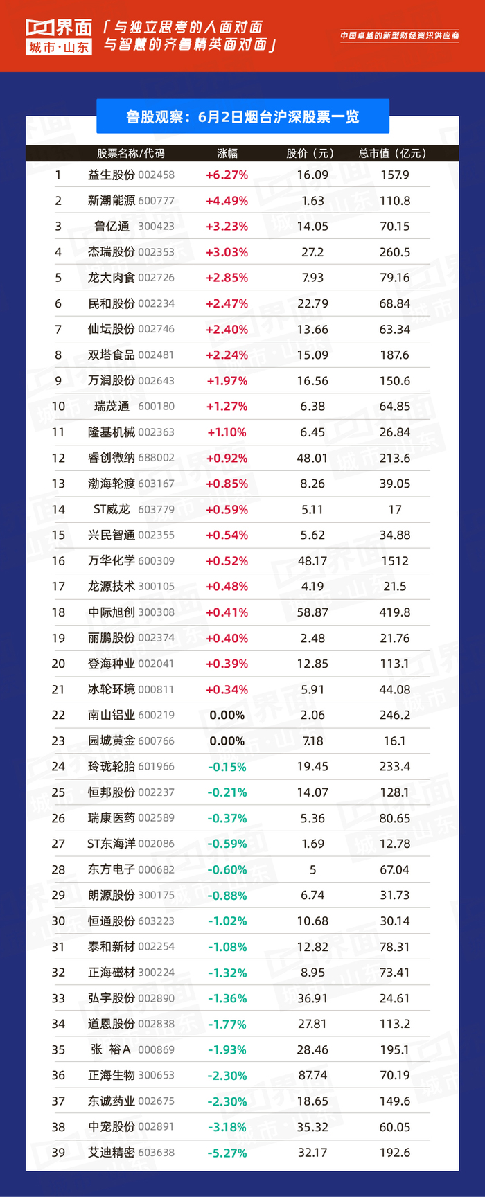 山东鲁股发展现状_山东钢铁股票分析总结_山东上市公司市值分析