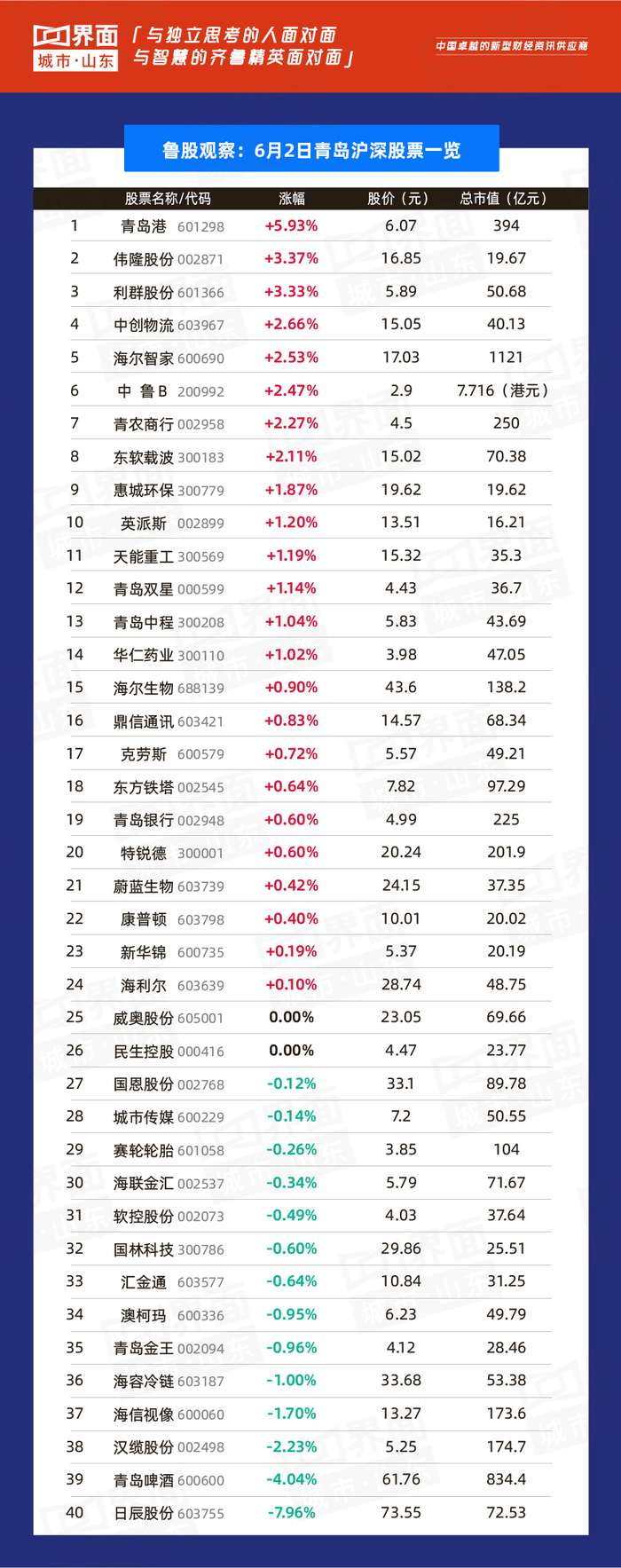 山东鲁股发展现状_山东上市公司市值分析_山东钢铁股票分析总结