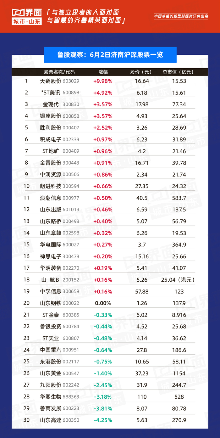 山东钢铁股票分析总结_山东鲁股发展现状_山东上市公司市值分析