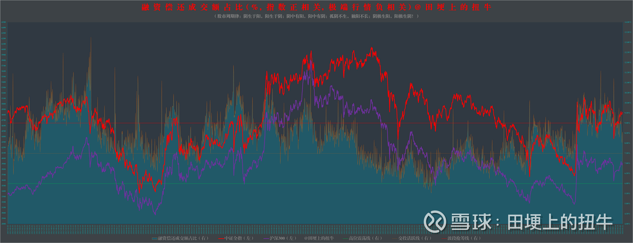 今日沪深三大指数高开高走！普涨格局下量价齐升人气回暖？