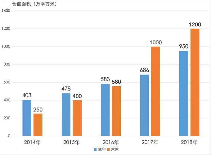 苏宁易购配送时间受多种因素影响，各配送方式有何不同？