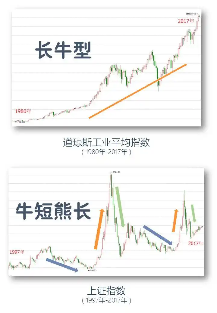3分钟入门基金：什么是基金及基金有哪些分类？