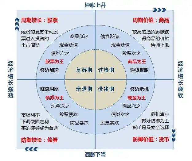 基金分类与类型_我是投资者怎样选择基金_基金入门知识