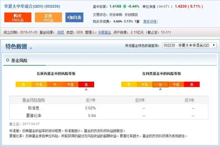 我是投资者怎样选择基金_基金分类与类型_基金入门知识