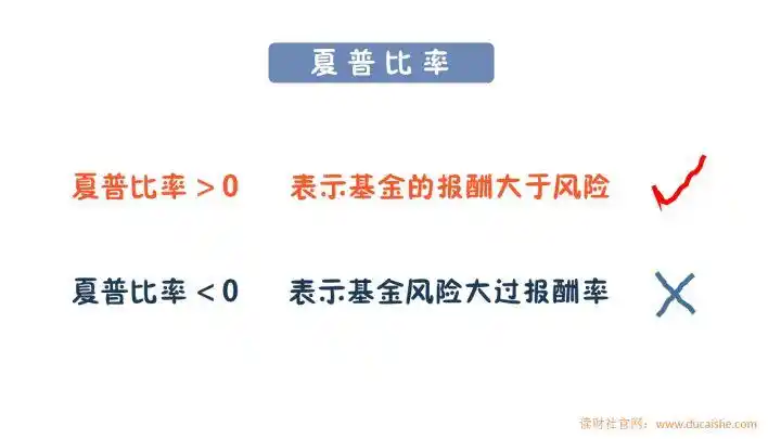 基金分类与类型_基金入门知识_我是投资者怎样选择基金
