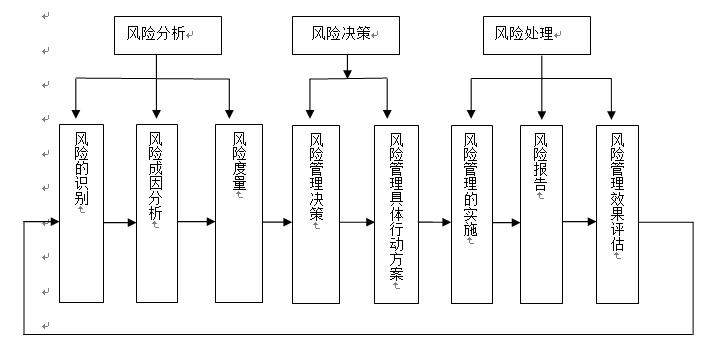 外汇交易风险管理方法_高精确买入点外汇交易_如何管理国家外汇储备的汇率风险
