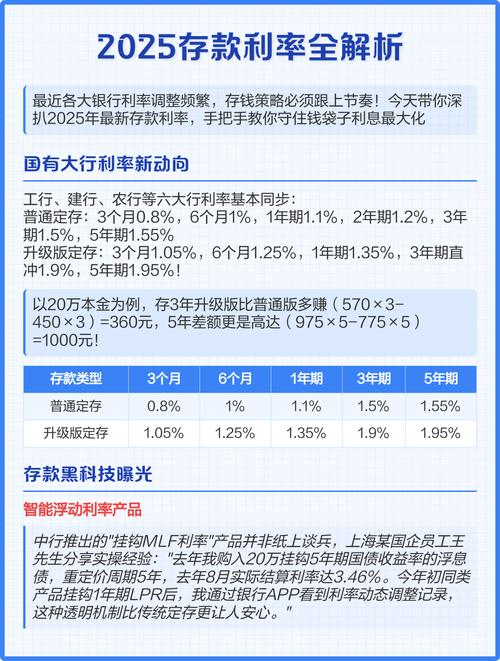 2025年10月13日银行定期存款利率_2025定期利息是多少_大额存单利率查询