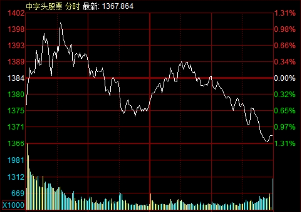 4月16日股市分析_A股市场下跌_第一财经股票