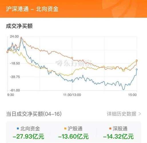 第一财经股票_4月16日股市分析_A股市场下跌