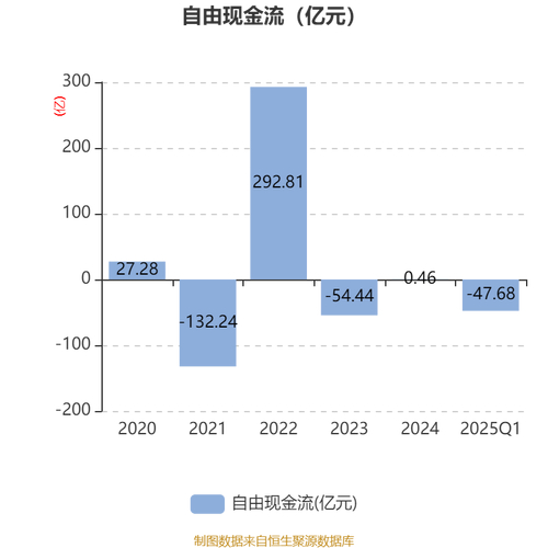 中航西飞资金流向分析_000768资金流向_中航西飞000768资金流向数据