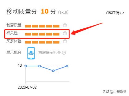 直通车标准计划与智能计划对比_淘宝店什么是转化率_淘宝直通车推广技巧