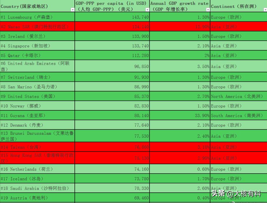 澳门博彩业现状_澳门本地人对赌博的态度_澳门gdp的构成分析