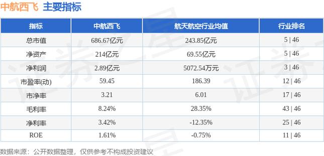 截至2025年6月6日收盘！中航西飞股价、市值及资金流向情况