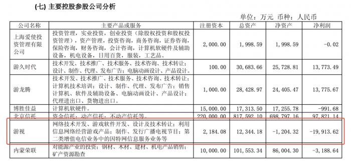 _股票游戏有哪些_ *ST游久退市原因 
