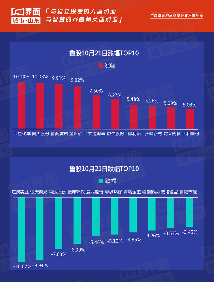 山东上市公司市值分析_鲁股观察市值排名_山东钢铁股票分析总结