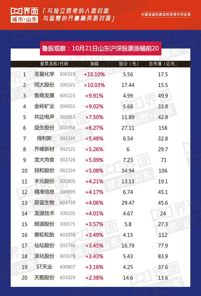 山东上市公司市值分析_山东钢铁股票分析总结_鲁股观察市值排名