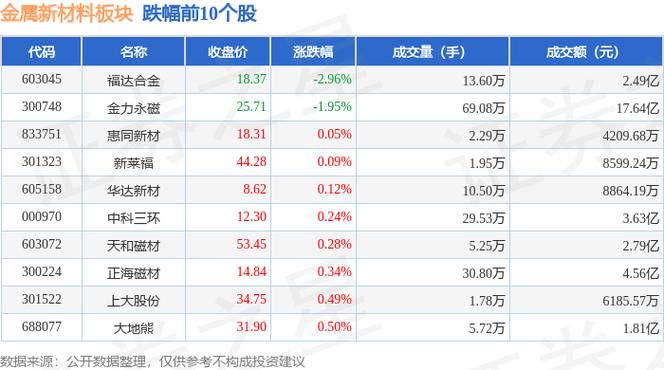 安泰科技股票分析_安泰科技股票分析_安泰科技最新市值及财务数据