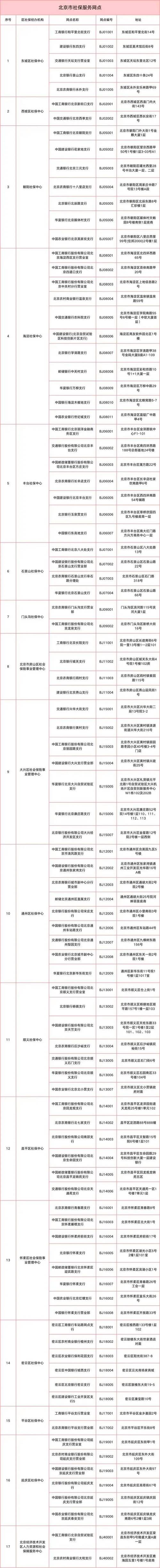 北京市社银合作再扩面：95个网点可办55项社保业务，家门口享服务