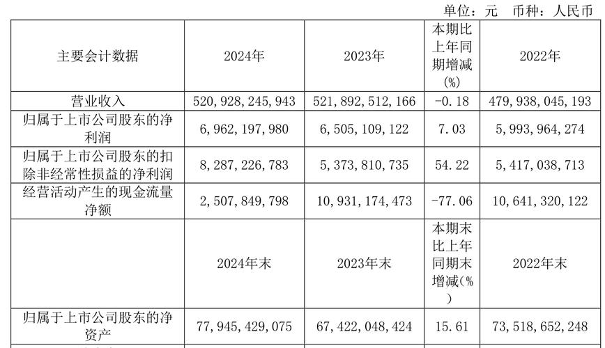 主力资金流向分析_600362 股票_江西铜业2024年股价走势分析