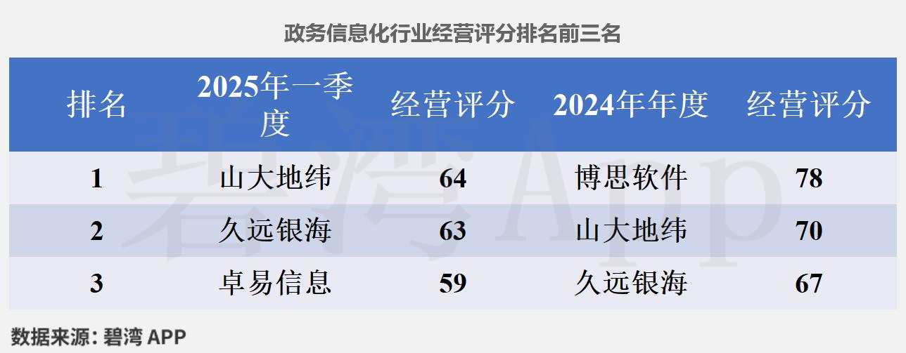 信息发展2025年第一季度财报_2025年到2012年软件行业盈利能力指标分析_信息发展2025年营收增长分析