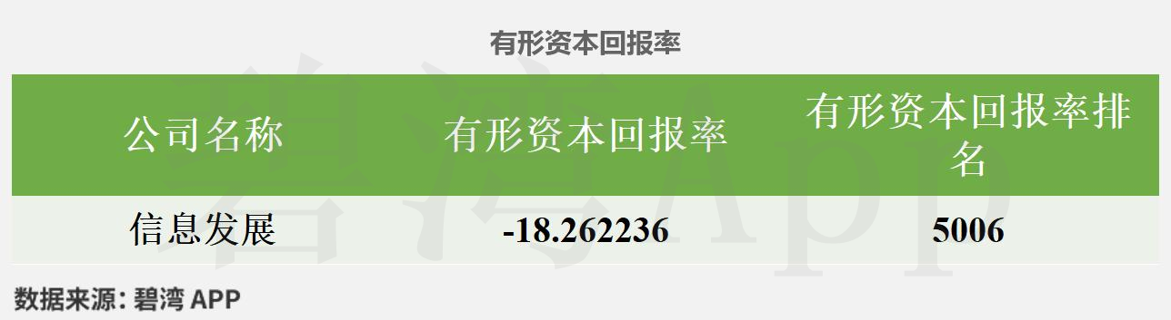 2025年到2012年软件行业盈利能力指标分析_信息发展2025年第一季度财报_信息发展2025年营收增长分析