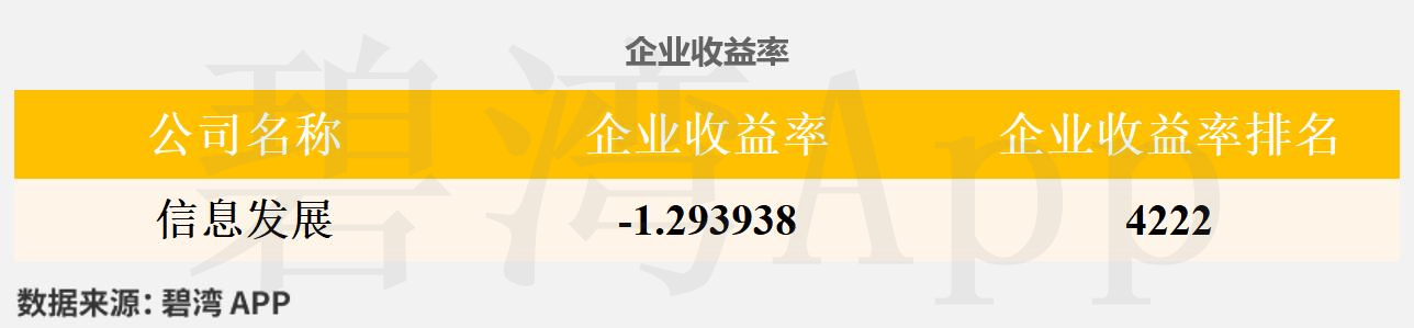 2025年到2012年软件行业盈利能力指标分析_信息发展2025年第一季度财报_信息发展2025年营收增长分析