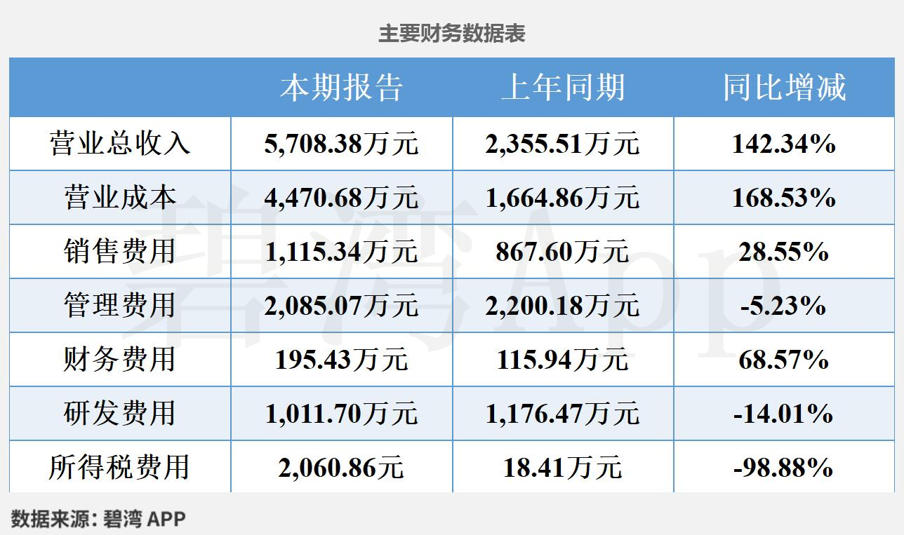信息发展2025年第一季度财报_信息发展2025年营收增长分析_2025年到2012年软件行业盈利能力指标分析