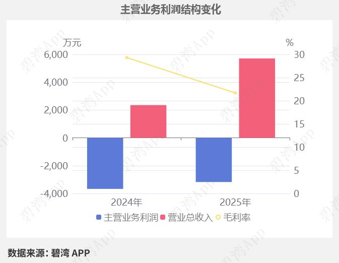 信息发展2025年营收增长分析_信息发展2025年第一季度财报_2025年到2012年软件行业盈利能力指标分析