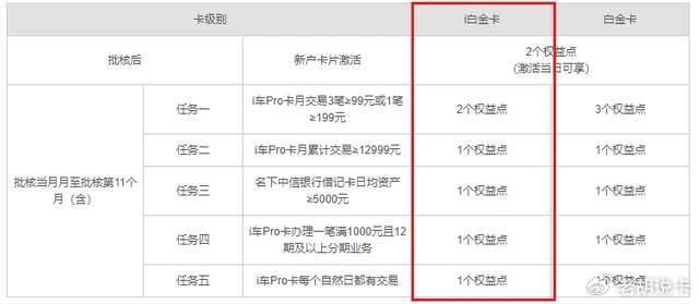 交行信用卡白金卡年费_交行白金信用卡年费_交行白金卡已经扣年费