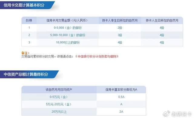 交行白金卡已经扣年费_交行白金信用卡年费_交行信用卡白金卡年费