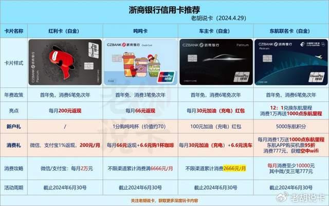交行信用卡白金卡年费_交行白金卡已经扣年费_交行白金信用卡年费