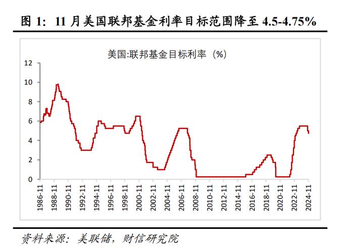 美联储降息对中国股市、债市、汇市影响简要分析？
