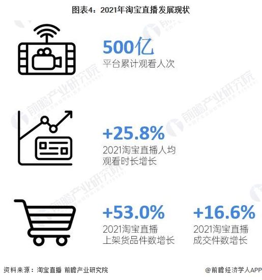 淘宝店什么是转化率_短视频电商带货_淘宝短视频种草转化率
