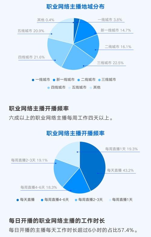 直播购物主力军是谁？19 - 35岁人群居多，二线城市成重点