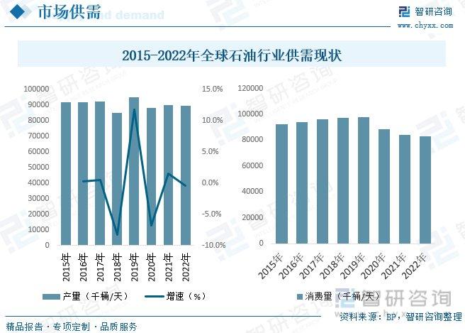 中国石油行业供需分析_石油市场格局_中国石油行业政策解读