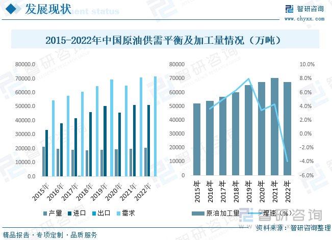 中国石油行业政策解读_石油市场格局_中国石油行业供需分析