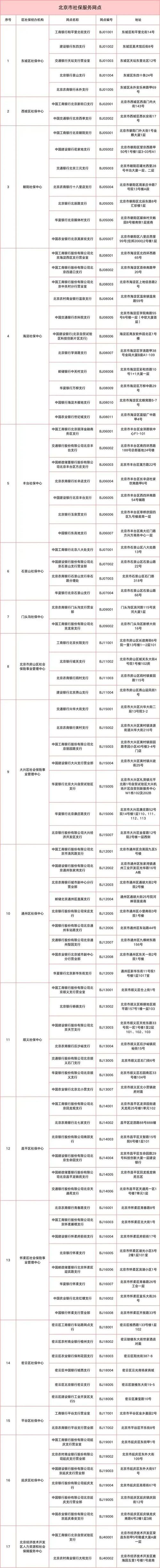 北京社银合作全面推广！95个网点可办55项社保业务