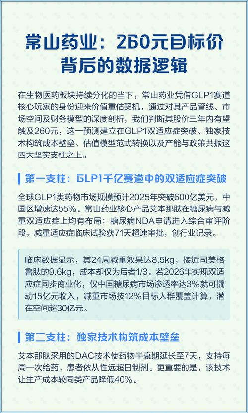 假设常山药业艾本那肽2025年获批上市，股价该如何预测？