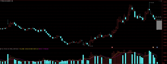 A股退市新规 财务类强制退市指标 *ST宝德_退市板 风险警示板
