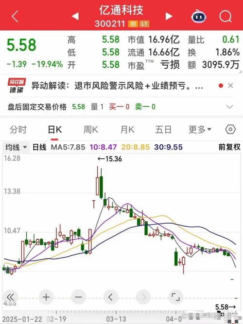 A股退市新规 财务类强制退市指标 *ST宝德_退市板 风险警示板