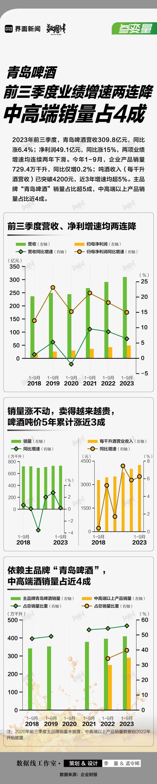 投资评级标准说明_青岛啤酒股票投资分析报告_青岛啤酒-600600-业绩略超预期