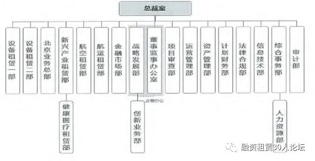 融资租赁蓬勃发展，前50家主流租赁公司概况助力行业发展