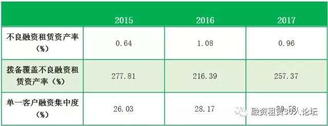 金融租赁公司招聘_银行金融租赁公司_招银金融租赁有限公司