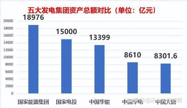 中电投与国电投对比：成立背景、业务范畴、规模装机全解析