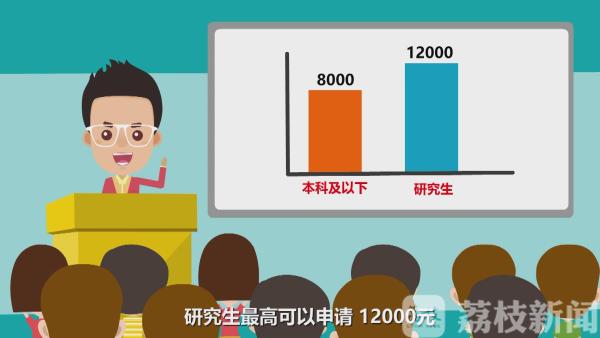 生源地助学贷款在线系统_江苏省生源地助学贷款_徐州地区申请人数